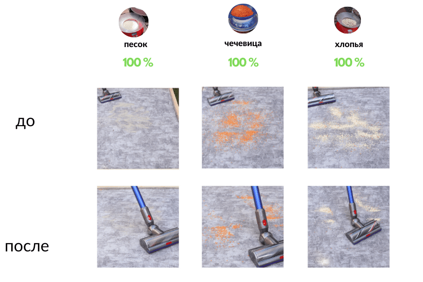 Результат уборки Dyson V11 на ковре с коротким ворсом